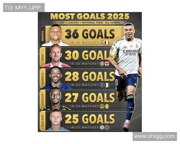 2025年世界足球球星排名前十名盘点及其辉煌成就解析 2025年世界足球球星排名前十名盘点及其辉煌成就解析